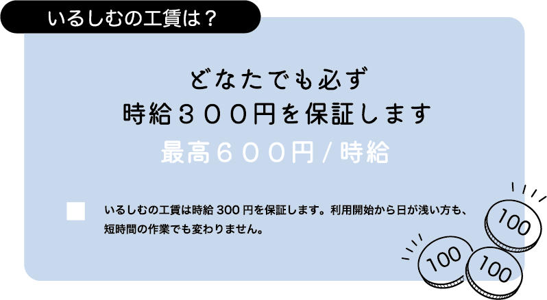障がい者福祉サービス・就労支援ｂ型事業所の工賃は、時給３００円を保証し、最高時給は６００円のものもあります。
